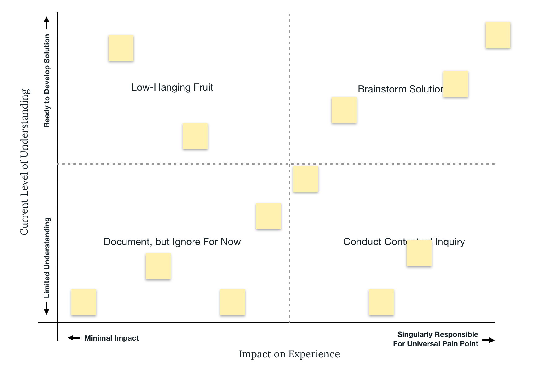 Prioritization Exercise   Stage 2